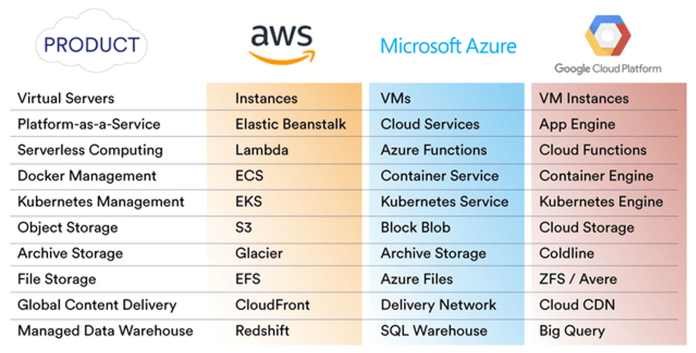 Discover how Microsoft is emerging victorious in the cloud war against Amazon, with a comprehensive analysis of AWS vs. Microsoft Azure.