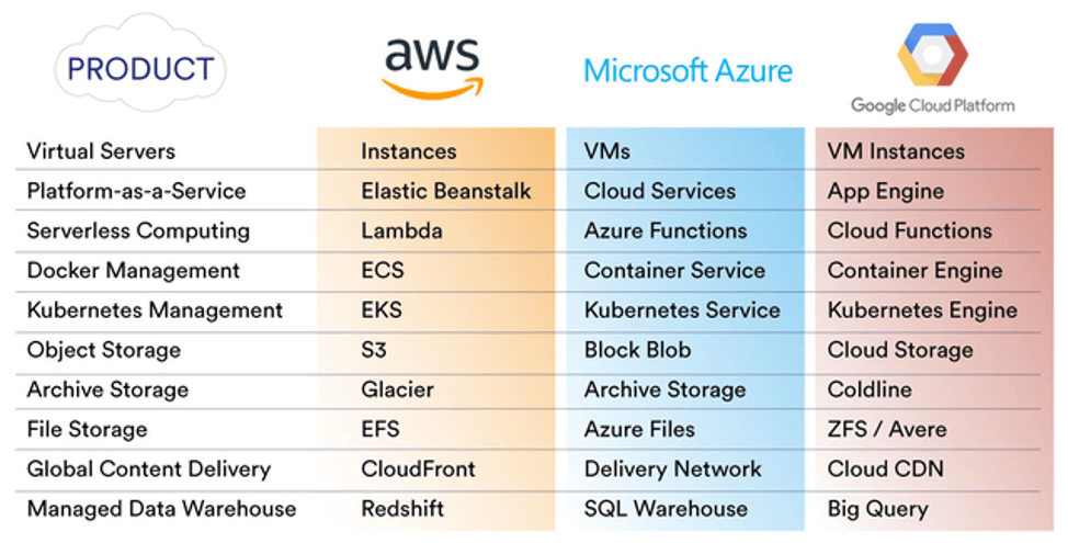 Microsoft Is Winning The Cloud War Against Amazon Communication Square Llc