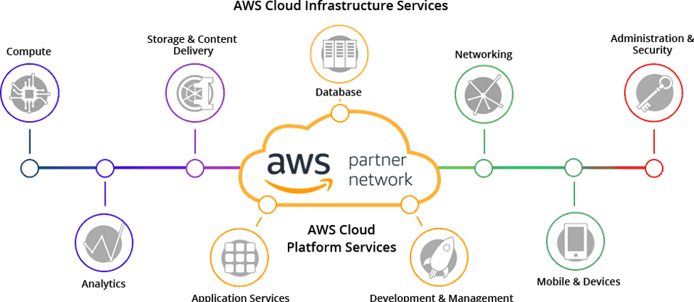 Discover how Microsoft is emerging victorious in the cloud war against Amazon, with a comprehensive analysis of AWS vs. Microsoft Azure.