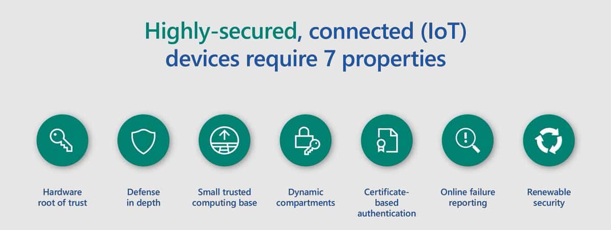 Highly secured connected IOT