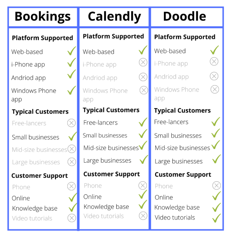 Simplify Your Appointment Process with Microsoft Bookings