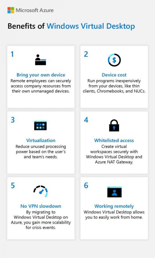 The Powerful Guide To Windows Virtual Desktop -2023 Guide