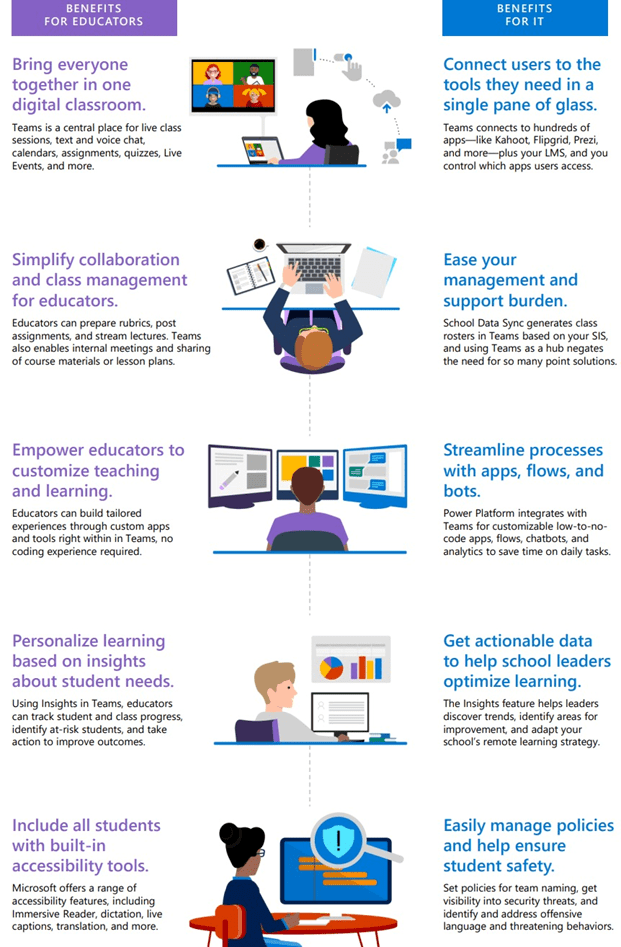 Microsoft Teams for Education