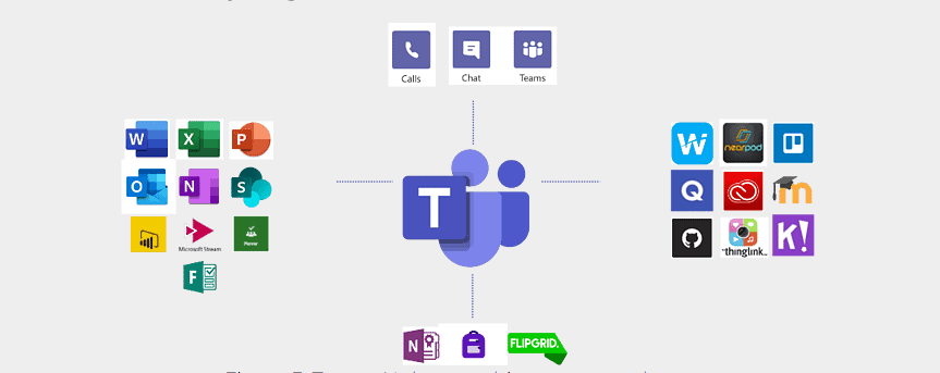 Microsoft Teams for Education