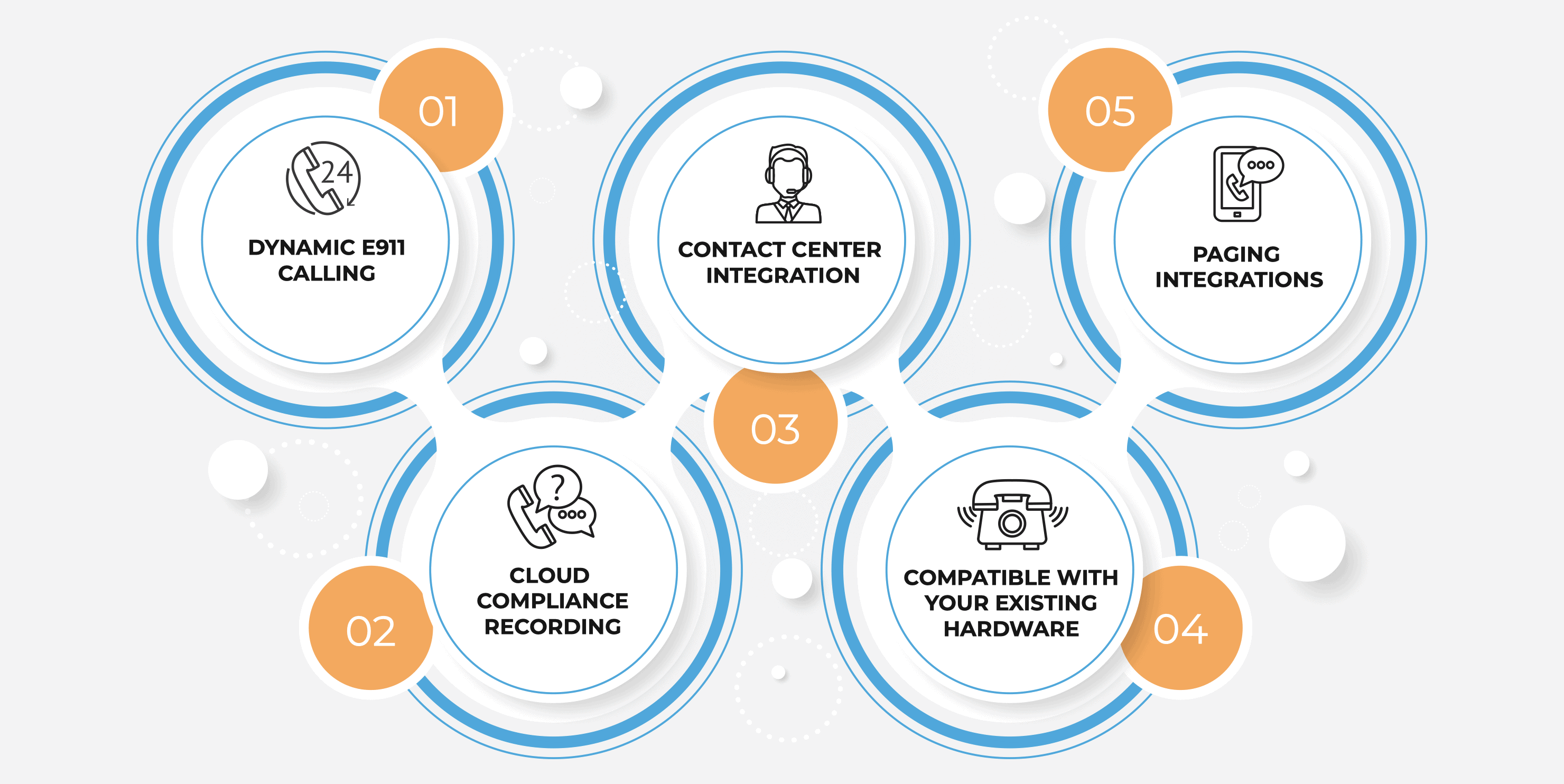 Why Microsoft Teams Phone System - Communication Square LLC