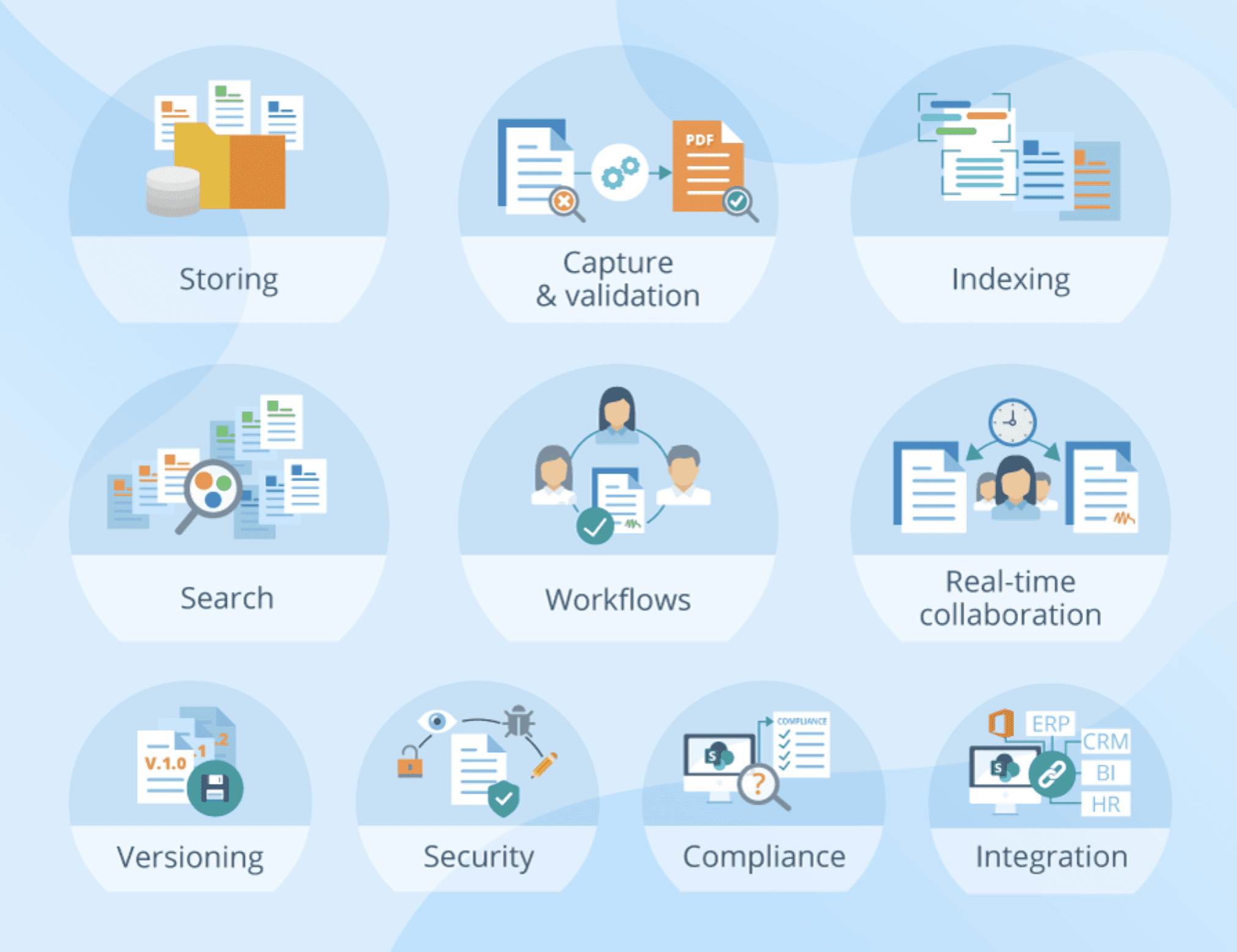 Document Management System