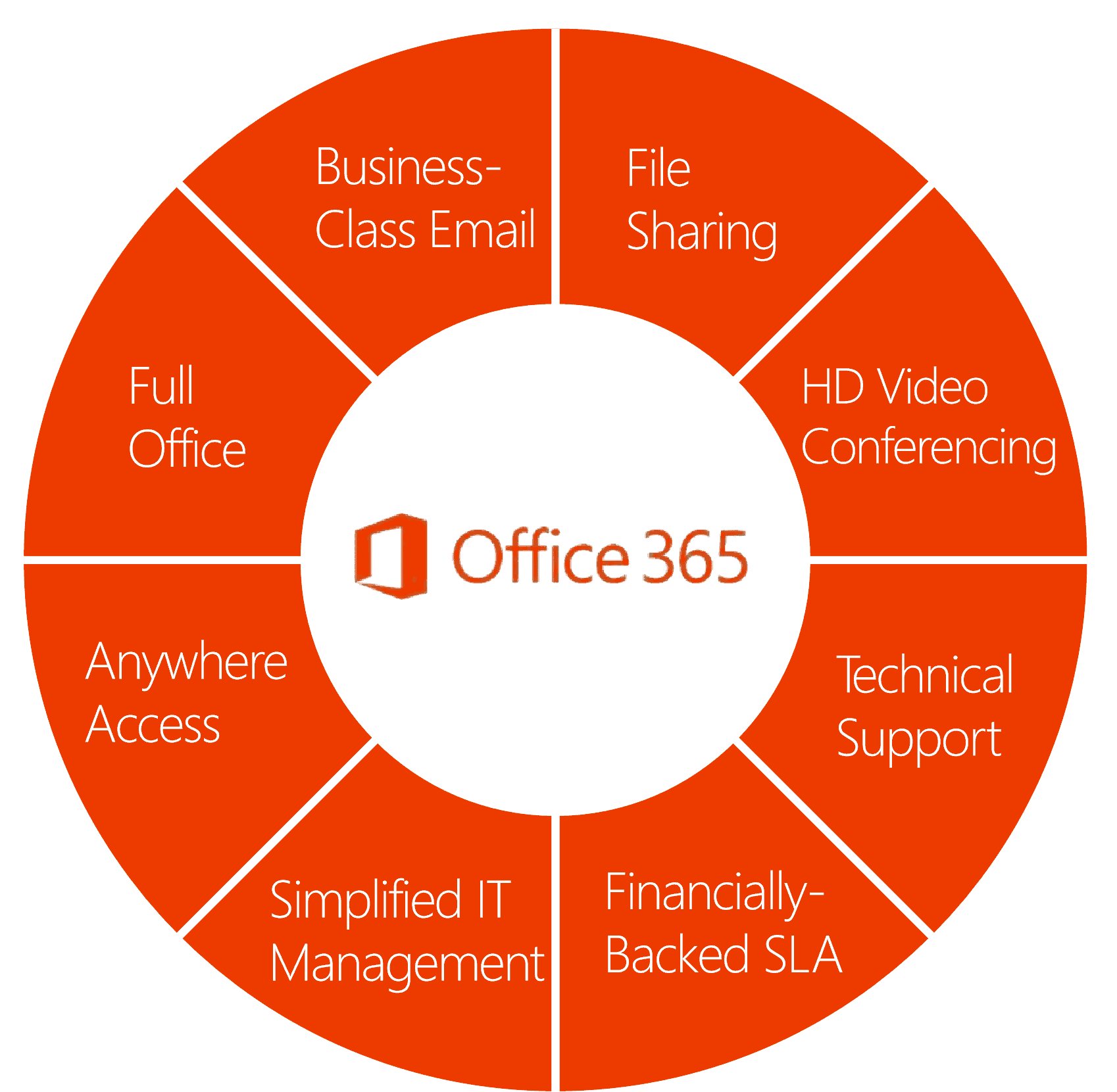 office-365-features