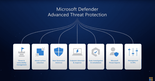 Microsoft 365 for Enterprise Security: Part 4 – Security Management