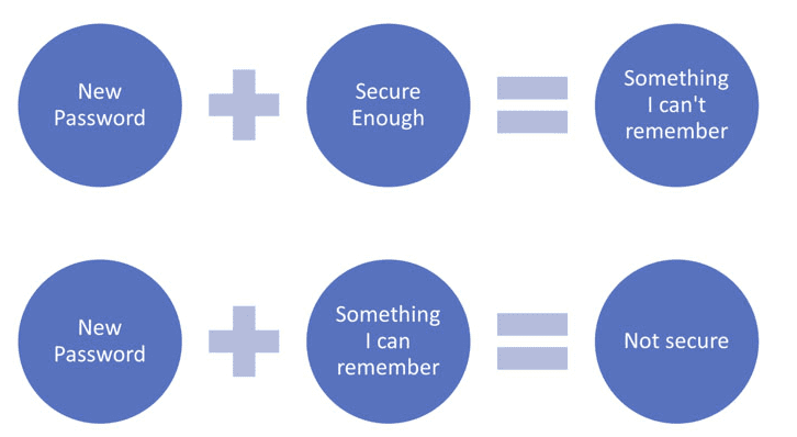 Microsoft 365 for Enterprise Security: Part 1 – Identity and Access Management