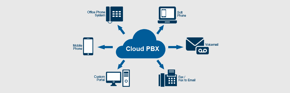 PBX to Cloud Migration