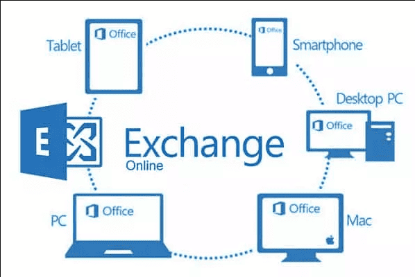 exchange online benefits