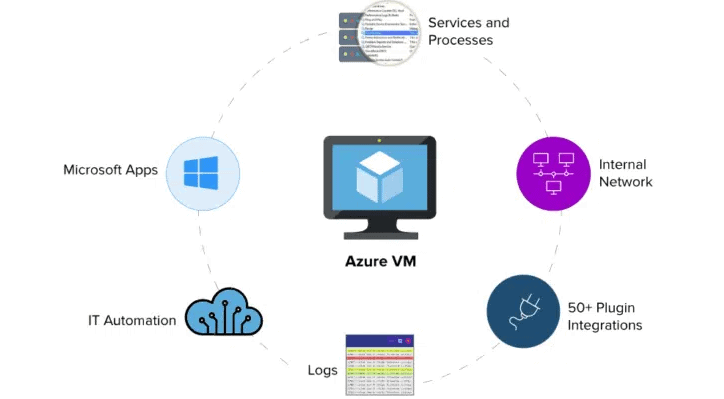 Microsoft Azure Virtual Machines