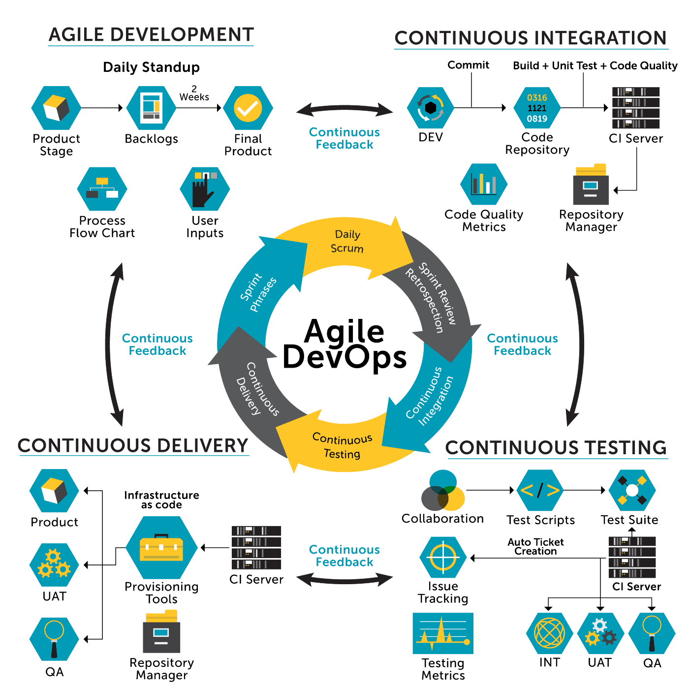 The Role of Microsoft Teams in Collaborative Fintech Software Development
