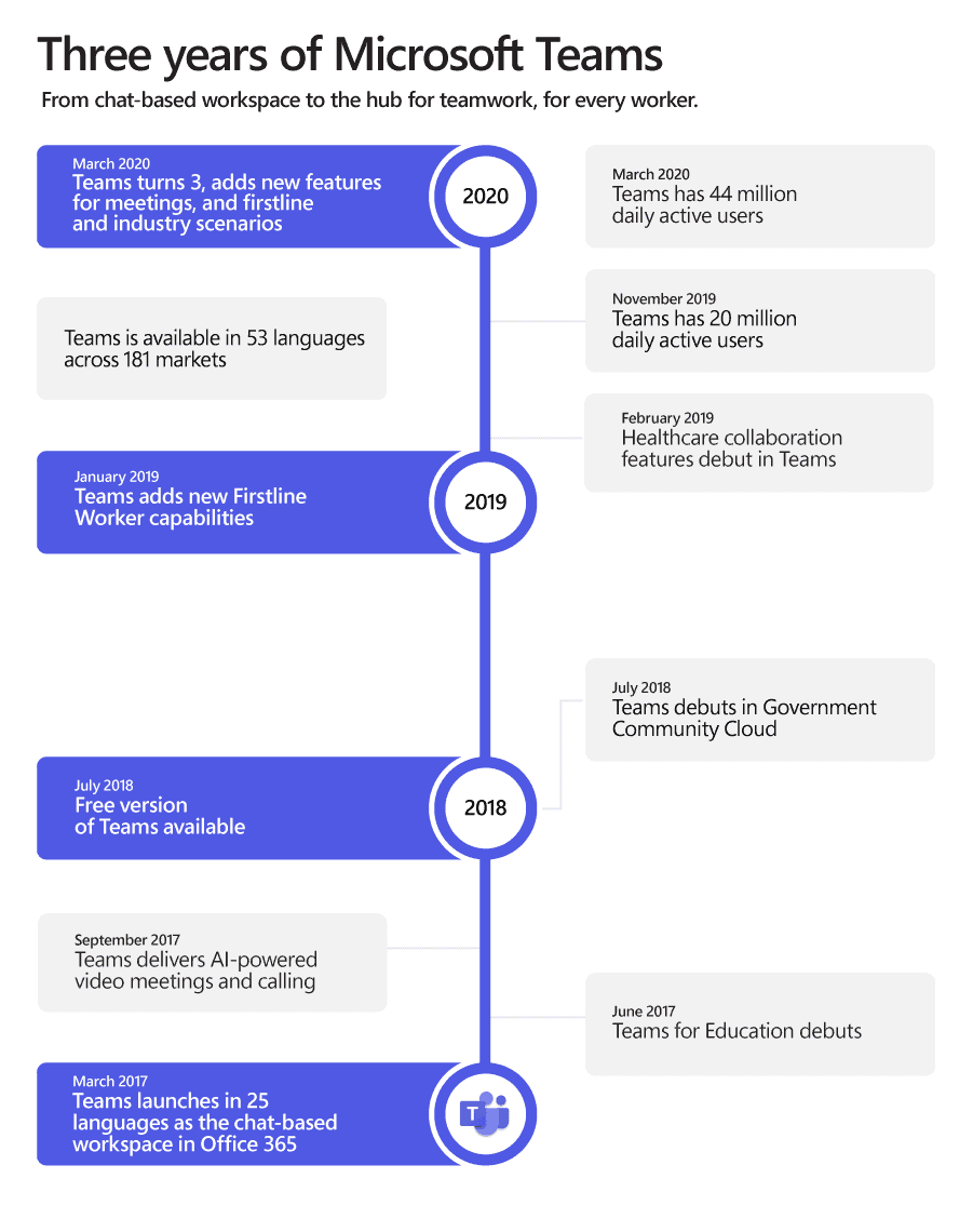 The Role of Microsoft Teams in Collaborative Fintech Software Development