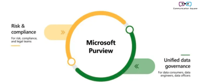 Ultimate Data Security: Empowering Businesses with Microsoft Purview and Azure