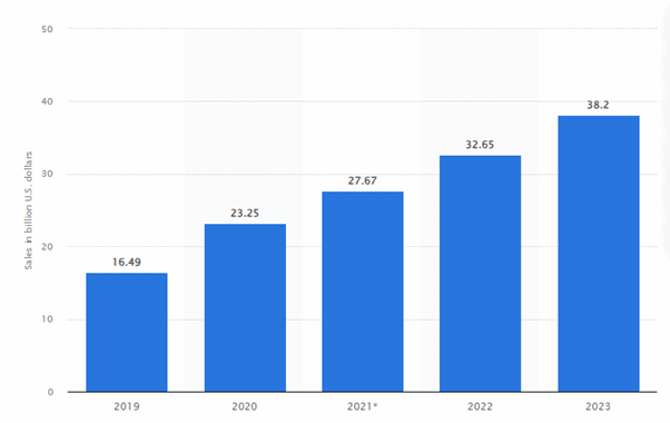 The Power of Subscription-Based Online Marketplaces