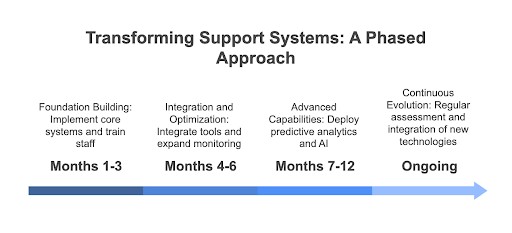 Improving Business Continuity with Reliable Support Systems: The Strategic Foundation Your Business Can't Afford to Ignore